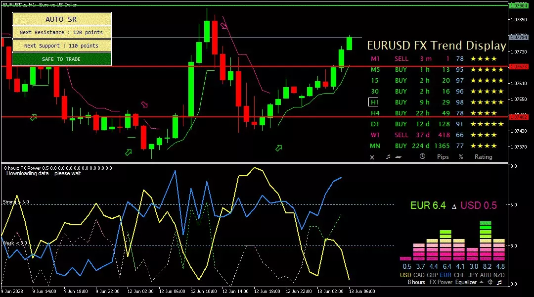 Euro, 13 Juni 2023